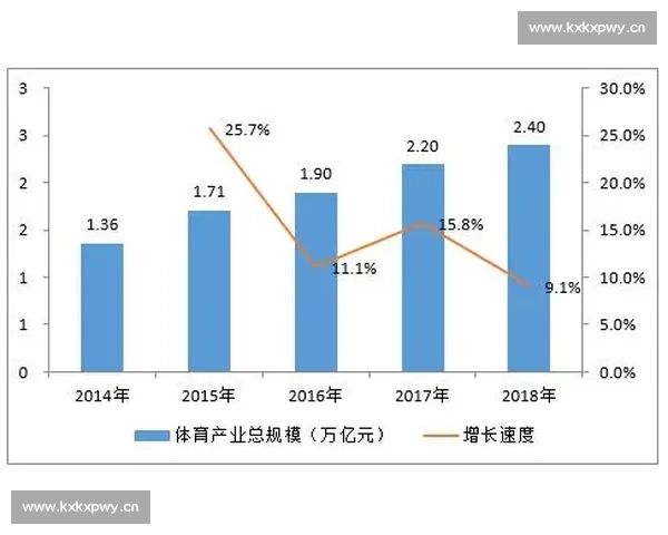 体育产业资本运作与市场趋势深度投资分析研究