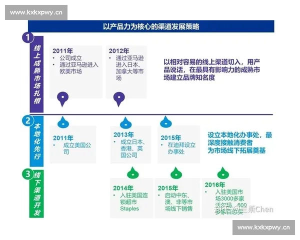 以持续创新驱动企业发展塑造未来竞争力的战略路径探讨 以持续创新驱动企业发展塑造未来竞争力的战略路径探讨