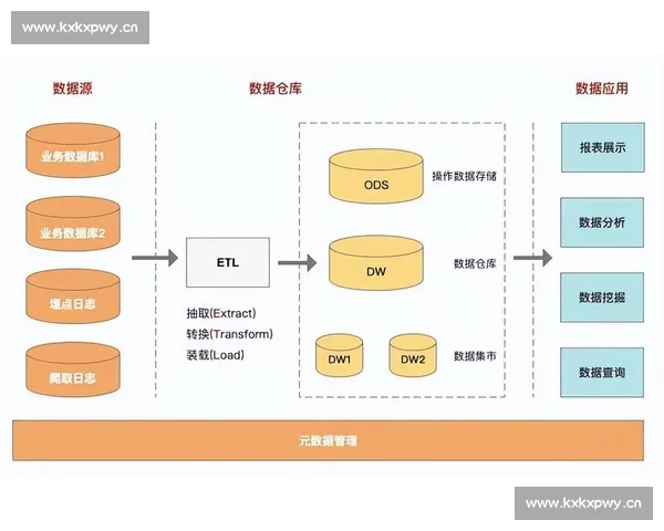 数据驱动决策优化与业务增长的全流程分析方法探索