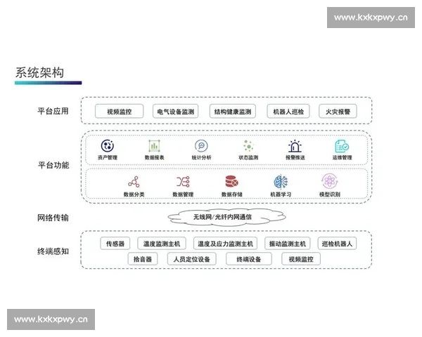 鹰眼系统核心技术解析及其在智能监控中的应用前景 鹰眼系统核心技术解析及其在智能监控中的应用前景